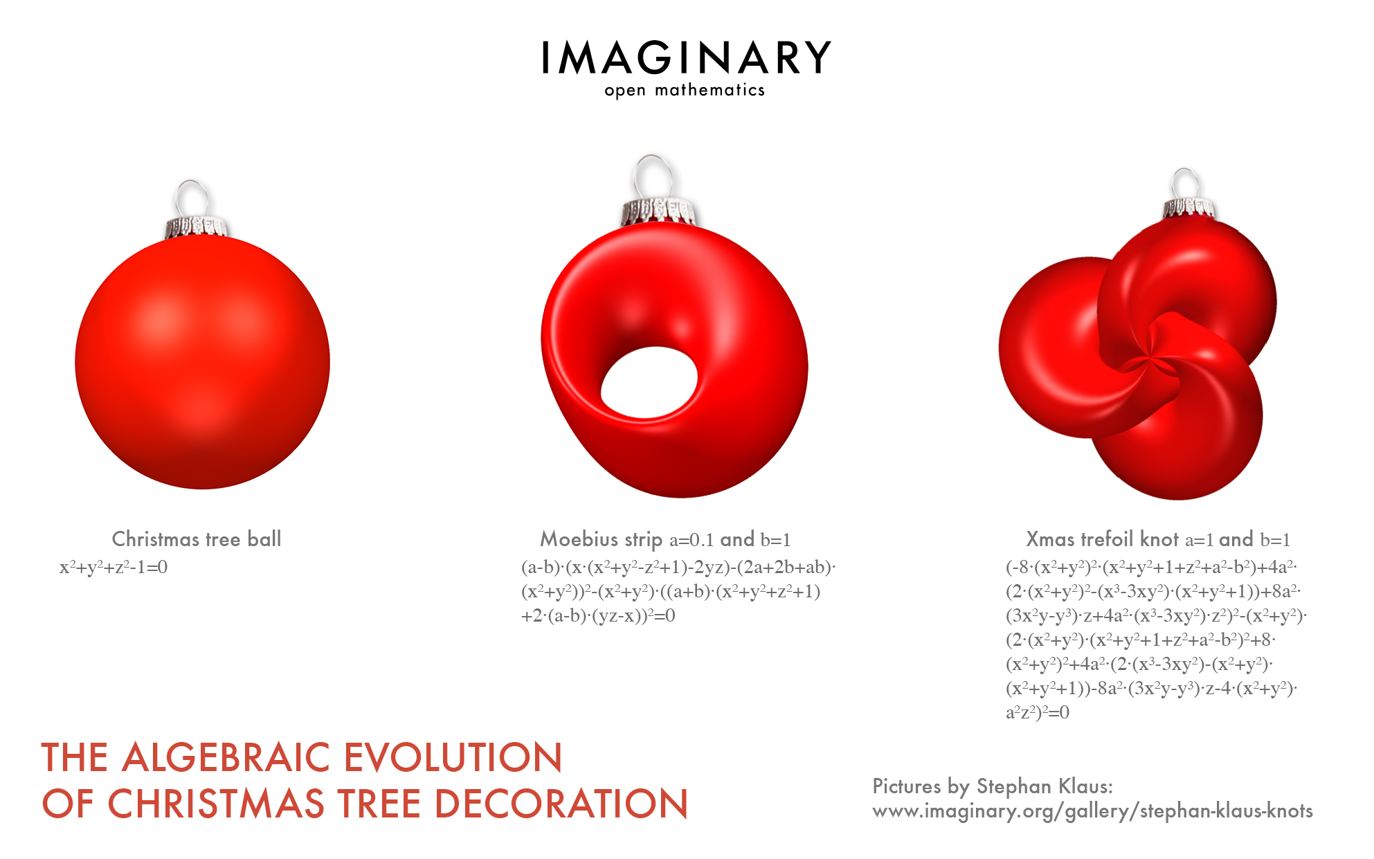 The Evolution of Christmas Tree Decoration and a Happy New 